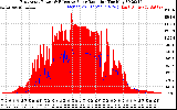 Solar PV/Inverter Performance East Array Power Output & Effective Solar Radiation