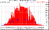 Solar PV/Inverter Performance Total PV Panel Power Output & Solar Radiation