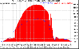 Solar PV/Inverter Performance West Array Power Output & Solar Radiation