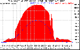 Solar PV/Inverter Performance West Array Power Output & Effective Solar Radiation