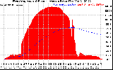 Solar PV/Inverter Performance West Array Actual & Running Average Power Output