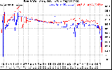 Solar PV/Inverter Performance Photovoltaic Panel Voltage Output