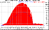 Solar PV/Inverter Performance East Array Power Output & Effective Solar Radiation