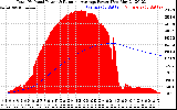 Solar PV/Inverter Performance Total PV Panel & Running Average Power Output