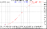 Solar PV/Inverter Performance Daily Energy Production