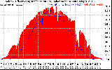 Solar PV/Inverter Performance Solar Radiation & Effective Solar Radiation per Minute