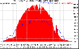 Solar PV/Inverter Performance West Array Power Output & Solar Radiation