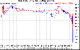 Solar PV/Inverter Performance Photovoltaic Panel Voltage Output