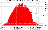 Solar PV/Inverter Performance East Array Actual & Running Average Power Output