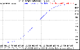 Solar PV/Inverter Performance Daily Energy Production