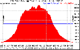 Solar PV/Inverter Performance Inverter Power Output