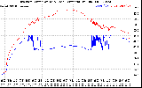 Solar PV/Inverter Performance Inverter Operating Temperature