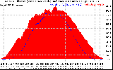 Solar PV/Inverter Performance Solar Radiation & Effective Solar Radiation per Minute