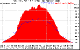 Solar PV/Inverter Performance West Array Power Output & Solar Radiation