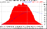 Solar PV/Inverter Performance West Array Actual & Running Average Power Output