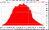 Solar PV/Inverter Performance East Array Actual & Running Average Power Output