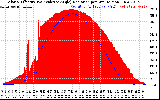 Solar PV/Inverter Performance Solar Radiation & Effective Solar Radiation per Minute