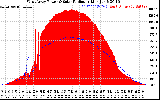 Solar PV/Inverter Performance West Array Power Output & Solar Radiation