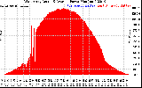 Solar PV/Inverter Performance West Array Actual & Average Power Output