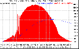 Solar PV/Inverter Performance West Array Actual & Running Average Power Output