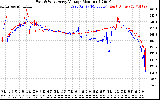 Solar PV/Inverter Performance Photovoltaic Panel Voltage Output