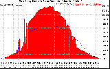 Solar PV/Inverter Performance East Array Power Output & Solar Radiation