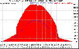 Solar PV/Inverter Performance West Array Power Output & Effective Solar Radiation