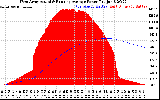 Solar PV/Inverter Performance West Array Actual & Running Average Power Output