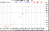 Solar PV/Inverter Performance Daily Energy Production