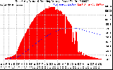 Solar PV/Inverter Performance East Array Actual & Running Average Power Output