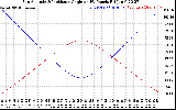 Solar PV/Inverter Performance Sun Altitude Angle & Sun Incidence Angle on PV Panels