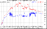 Solar PV/Inverter Performance Inverter Operating Temperature