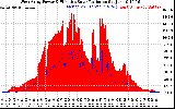 Solar PV/Inverter Performance West Array Power Output & Effective Solar Radiation