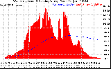 Solar PV/Inverter Performance West Array Actual & Running Average Power Output