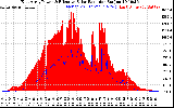 Solar PV/Inverter Performance East Array Power Output & Effective Solar Radiation