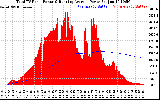 Solar PV/Inverter Performance Total PV Panel & Running Average Power Output