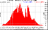 Solar PV/Inverter Performance Total PV Panel Power Output