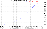 Solar PV/Inverter Performance Daily Energy Production