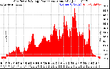 Solar PV/Inverter Performance Inverter Power Output