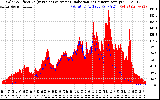 Solar PV/Inverter Performance Solar Radiation & Effective Solar Radiation per Minute