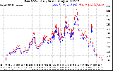 Solar PV/Inverter Performance Photovoltaic Panel Current Output