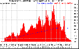 Solar PV/Inverter Performance West Array Actual & Running Average Power Output