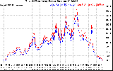 Solar PV/Inverter Performance Photovoltaic Panel Power Output