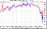 Solar PV/Inverter Performance Photovoltaic Panel Voltage Output