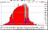 Solar PV/Inverter Performance Grid Power & Solar Radiation