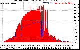 Solar PV/Inverter Performance West Array Power Output & Solar Radiation