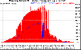 Solar PV/Inverter Performance West Array Power Output & Effective Solar Radiation