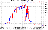 Solar PV/Inverter Performance Photovoltaic Panel Power Output