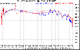 Solar PV/Inverter Performance Photovoltaic Panel Voltage Output