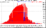 Solar PV/Inverter Performance East Array Power Output & Effective Solar Radiation